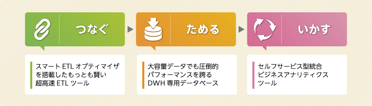 ソフトウェア基盤 イメージ