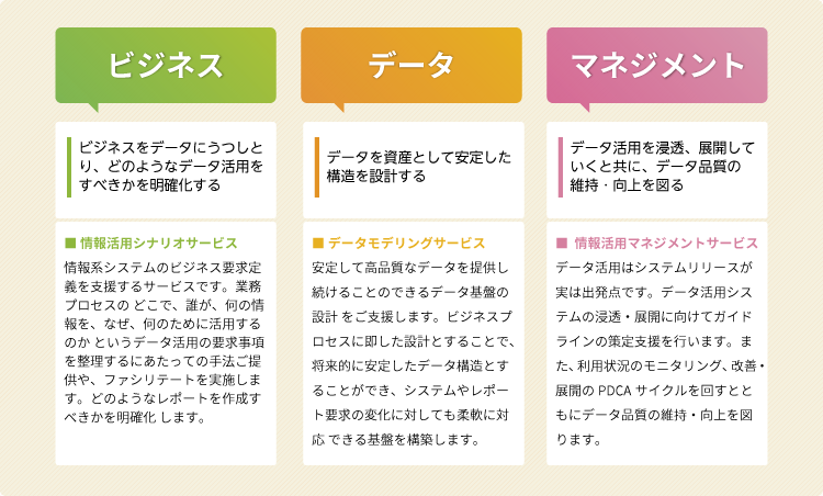 データ分析支援 イメージ