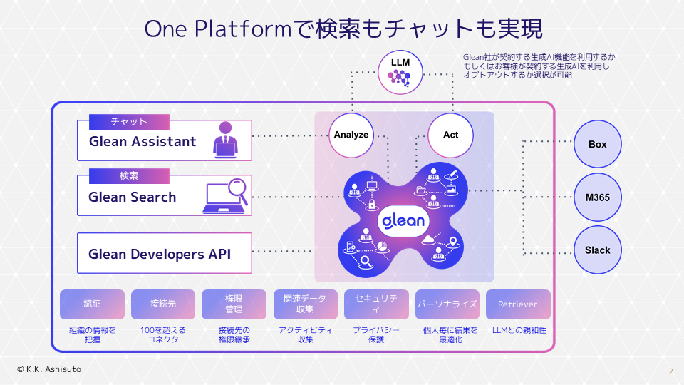 生成AIを使って社内のナレッジ共有をさらに加速させる「Glean」