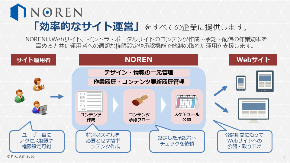 CMS製品「NOREN」を導入して社内ポータルの運用プロセスを改善
