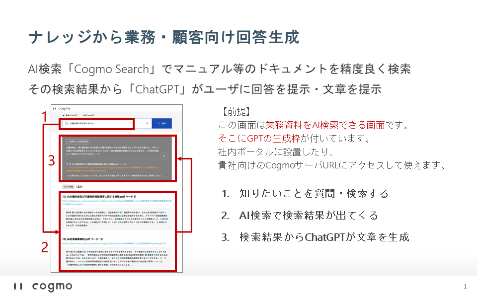 AI検索とRAGを組み合わせて高い回答精度を達成した「Cogmo Enterprise 生成AI」