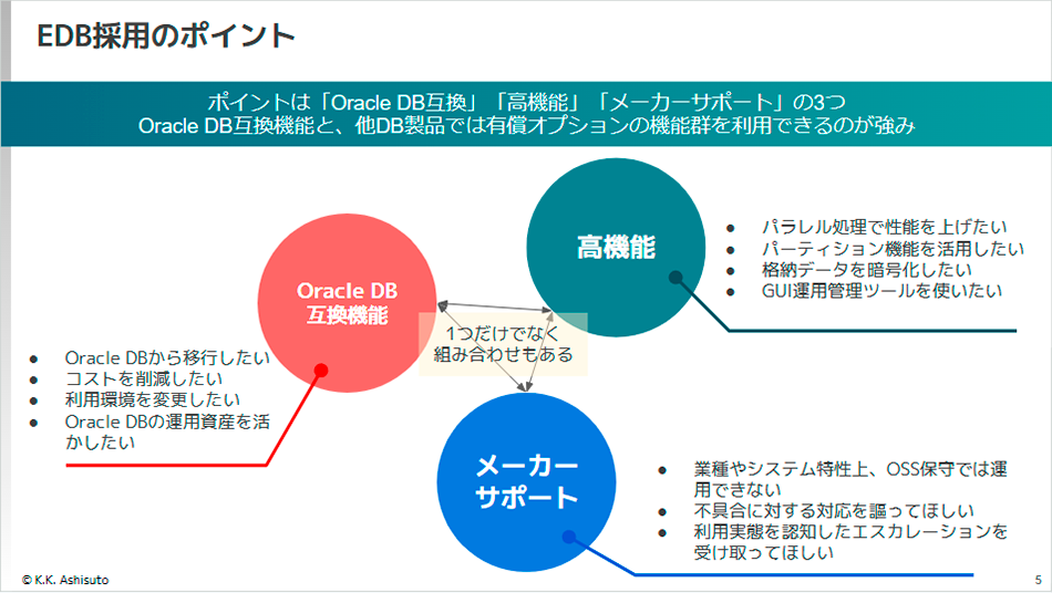 EDB採用のポイント