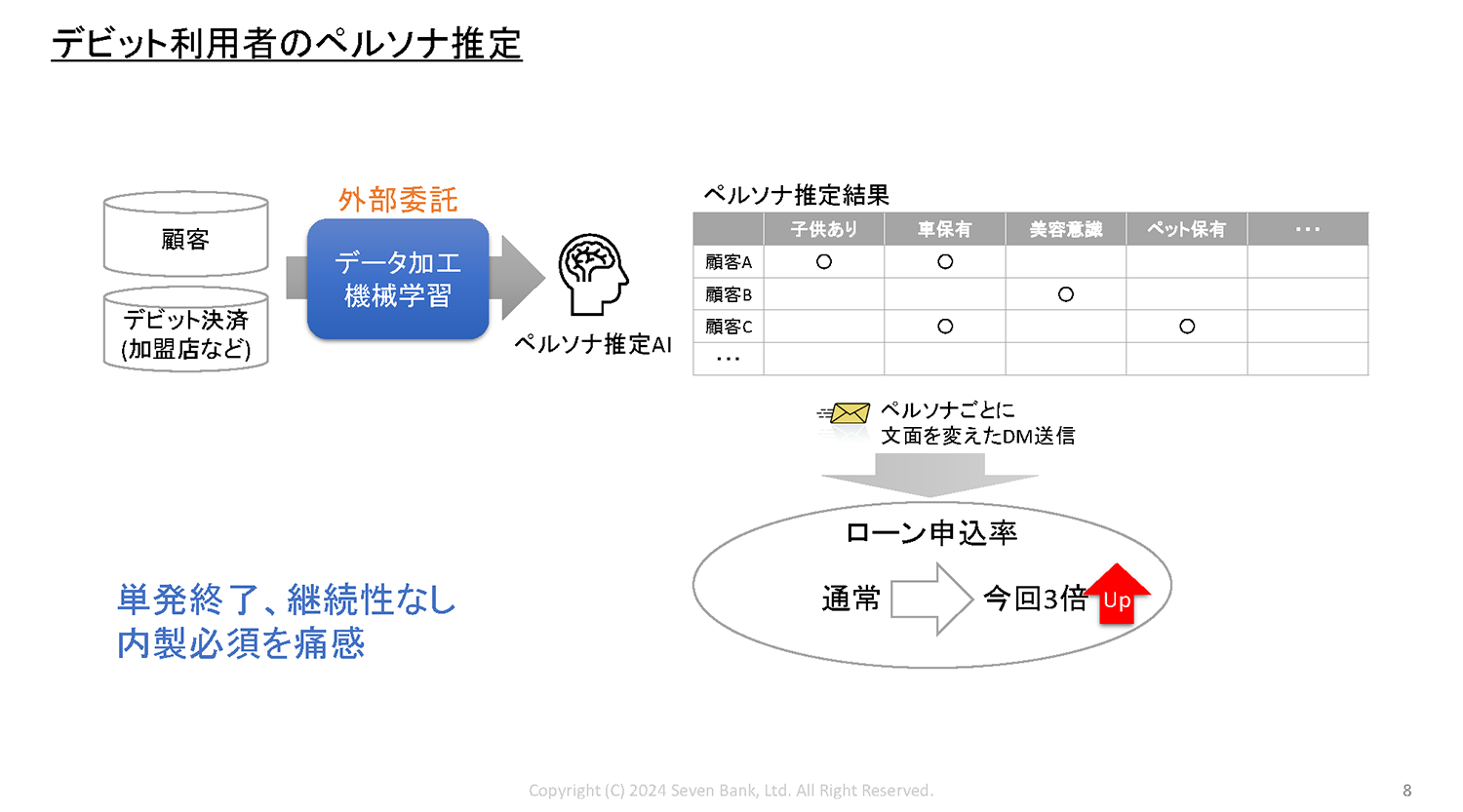 セブン銀行紹介資料02