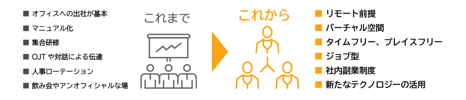 知識（Knowledge）は「人とのつながり」の起爆剤