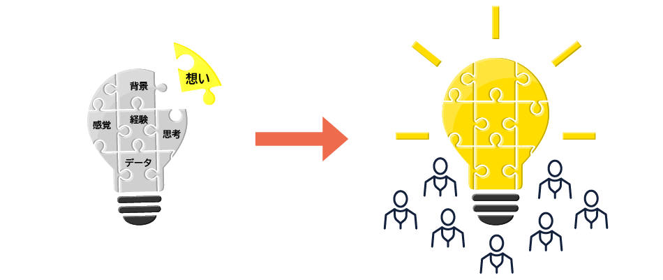 知識をつなぐためのラストピースは「想い」