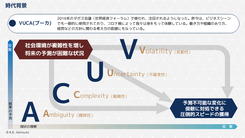 VUCA（ブーカ）時代のイメージ