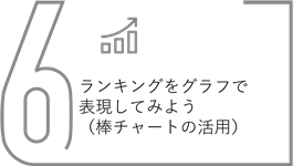 ランキングをグラフで表現してみよう（棒チャートの活用）