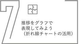 推移をグラフで表現してみよう（折れ線チャートの活用）