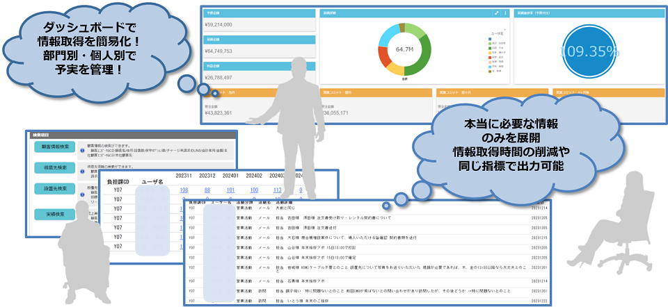 ダッシュボード