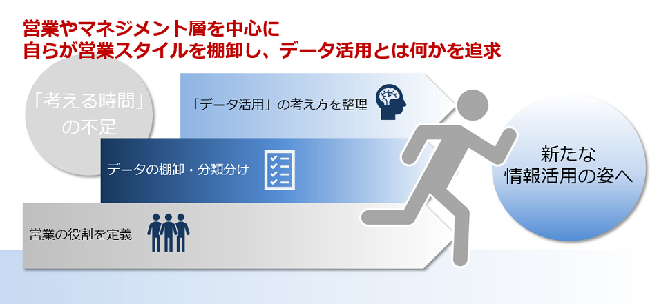 データ活用をイメージ