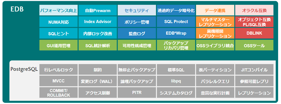 PostgreSQLとEDBの違い