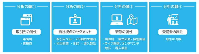 研修アンケートの分析軸