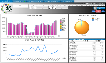 千里眼 イベント管理 for JP1