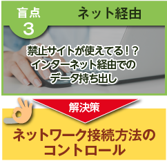 ネットワーク接続方法のコントロール
