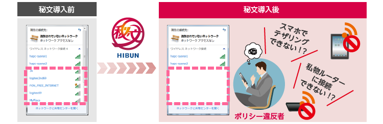 アクセスポイントの制御
